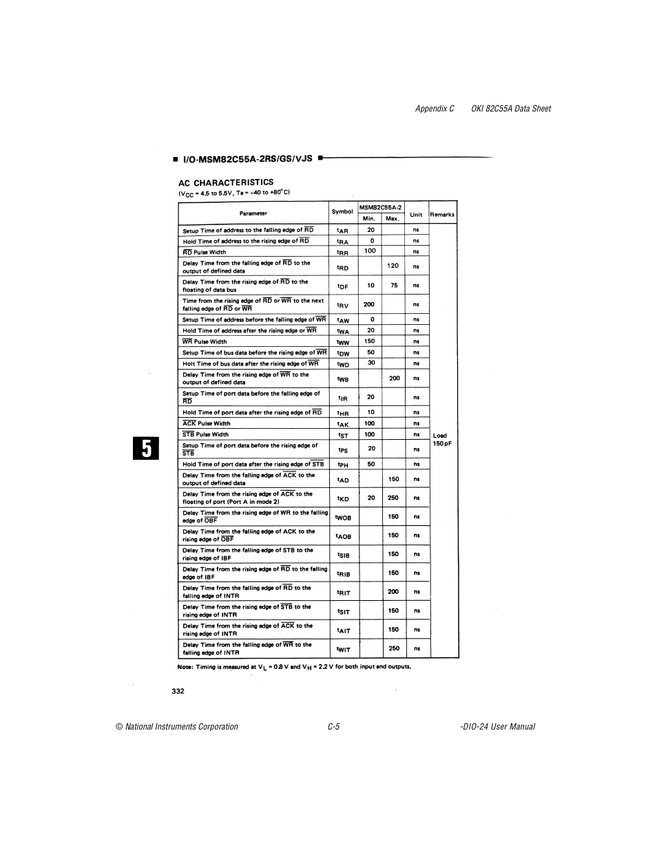 National Instruments PC-DIO-24 User Manual | Page 54 / 75