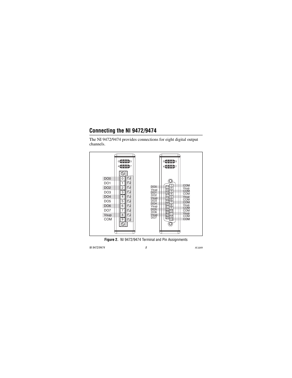Connecting the ni 9472/9474 | National Instruments NI 9472 User Manual | Page 8 / 31