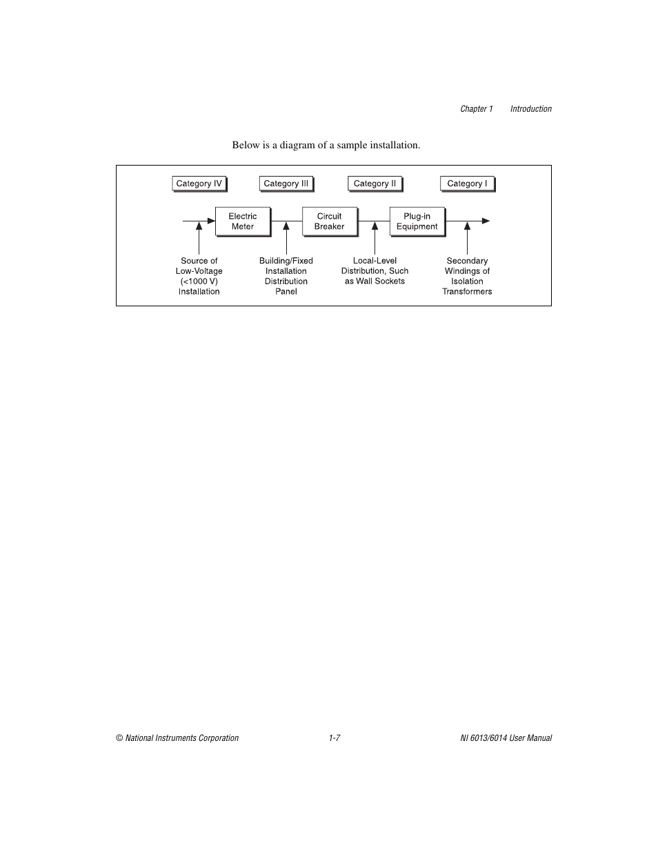 National Instruments NI 6014 User Manual | Page 17 / 109