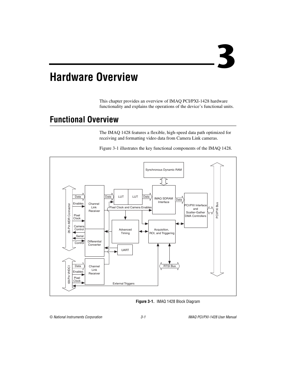 Chapter 3 hardware overview, Functional overview, Figure 3-1. imaq 1428 block diagram | Functional overview -1, Hardware overview | National Instruments PXI-1428 User Manual | Page 20 / 46