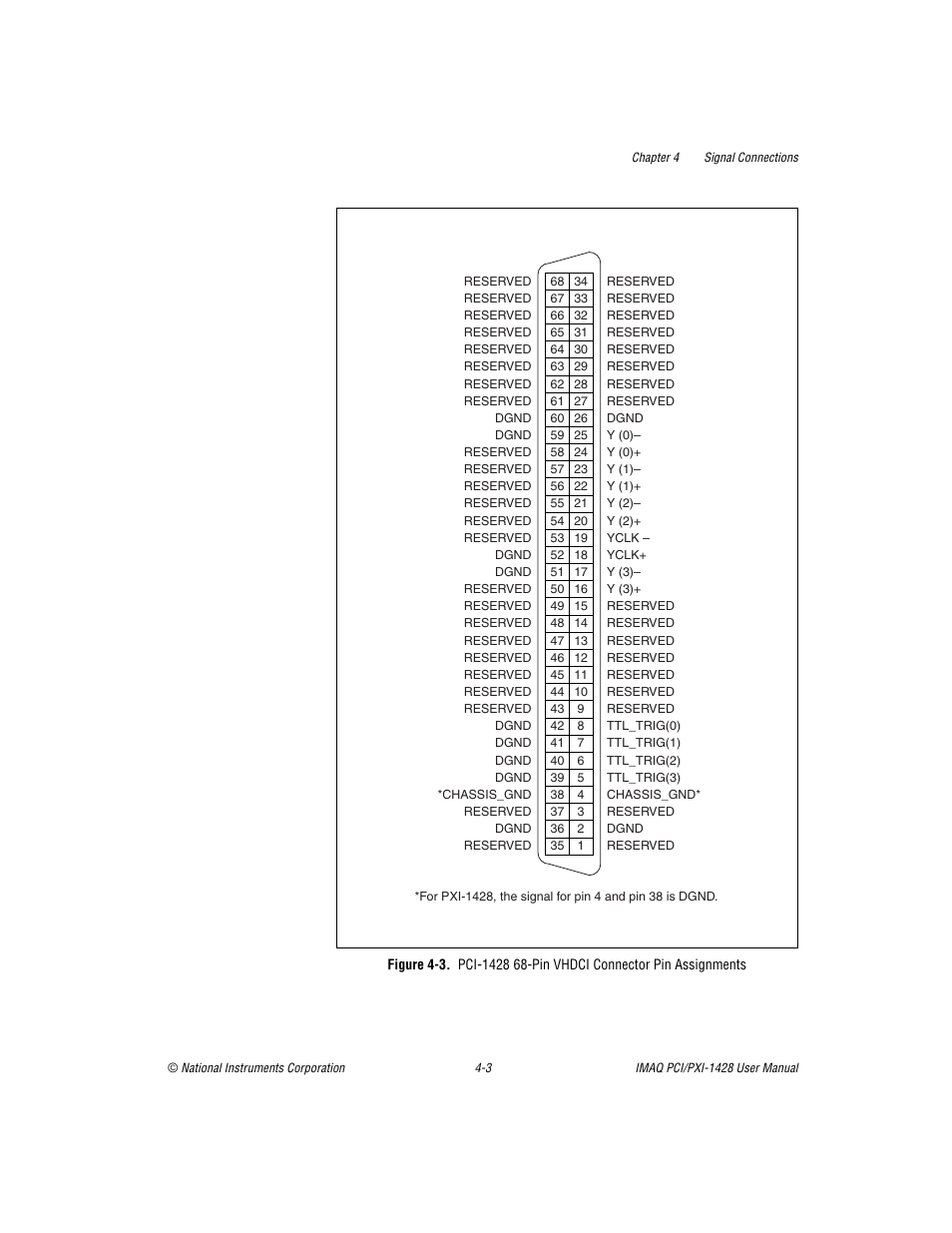 National Instruments PXI-1428 User Manual | Page 28 / 46