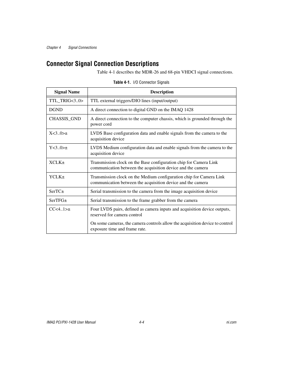 Connector signal connection descriptions, Table 4-1. i/o connector signals, Connector signal connection descriptions -4 | 1 for a descrip, Ble 4-1 | National Instruments PXI-1428 User Manual | Page 29 / 46