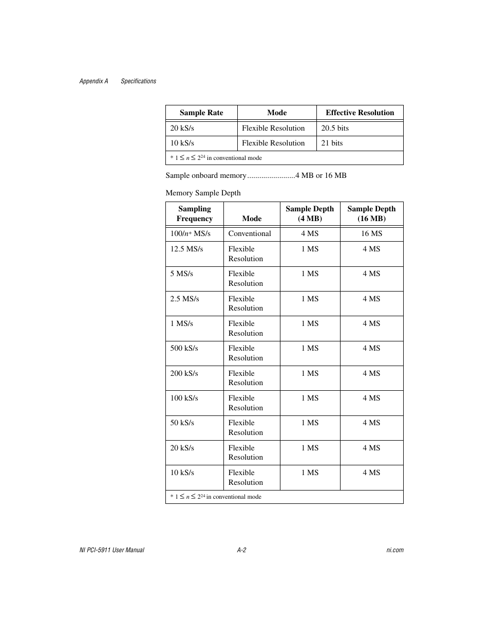 National Instruments NI PCI-5911 User Manual | Page 29 / 51