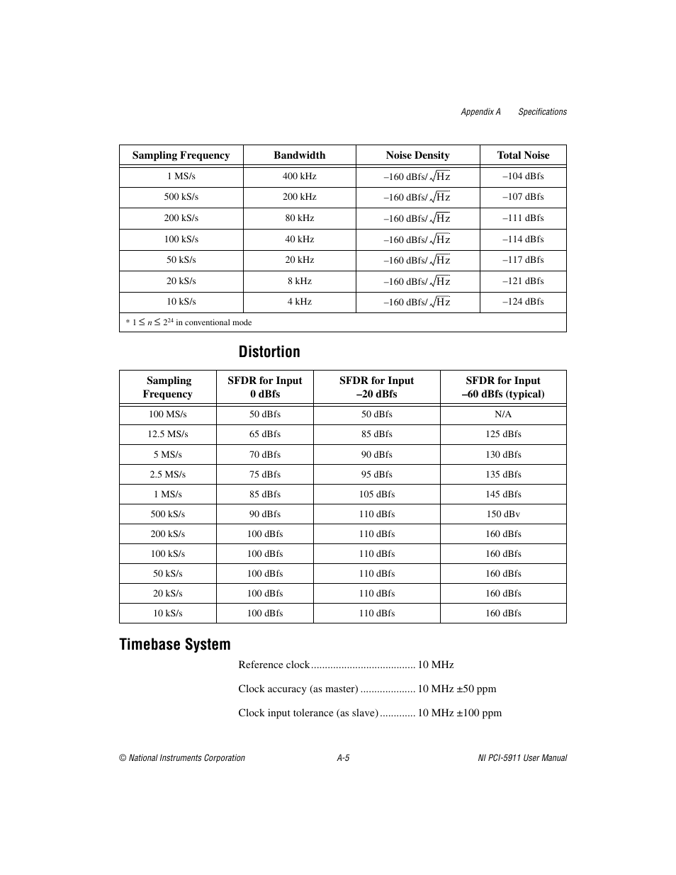 Distortion timebase system | National Instruments NI PCI-5911 User Manual | Page 32 / 51