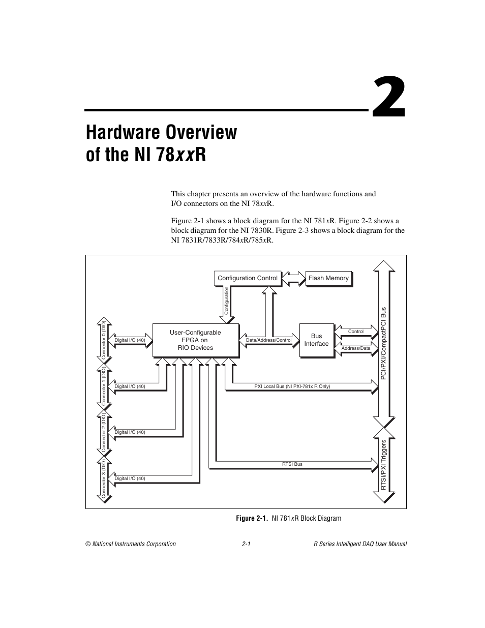 Chapter 2 hardware overview of the ni 78x x r, Figure 2-1. ni 781x r block diagram, Chapter 2 hardware overview of the ni 78 xx r | Apter 2, Hardware overview of the ni 78xxr, Hardware overview of the ni 78 xx r | National Instruments NI 785xR User Manual | Page 22 / 74