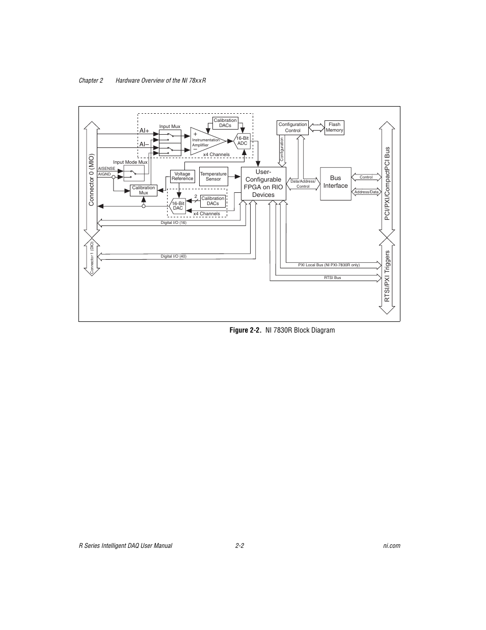 Figure 2-2. ni 7830r block diagram | National Instruments NI 785xR User Manual | Page 23 / 74