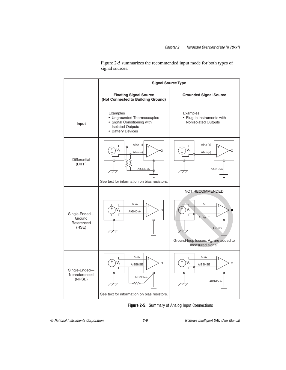 Figure 2-5. summary of analog input connections | National Instruments NI 785xR User Manual | Page 30 / 74