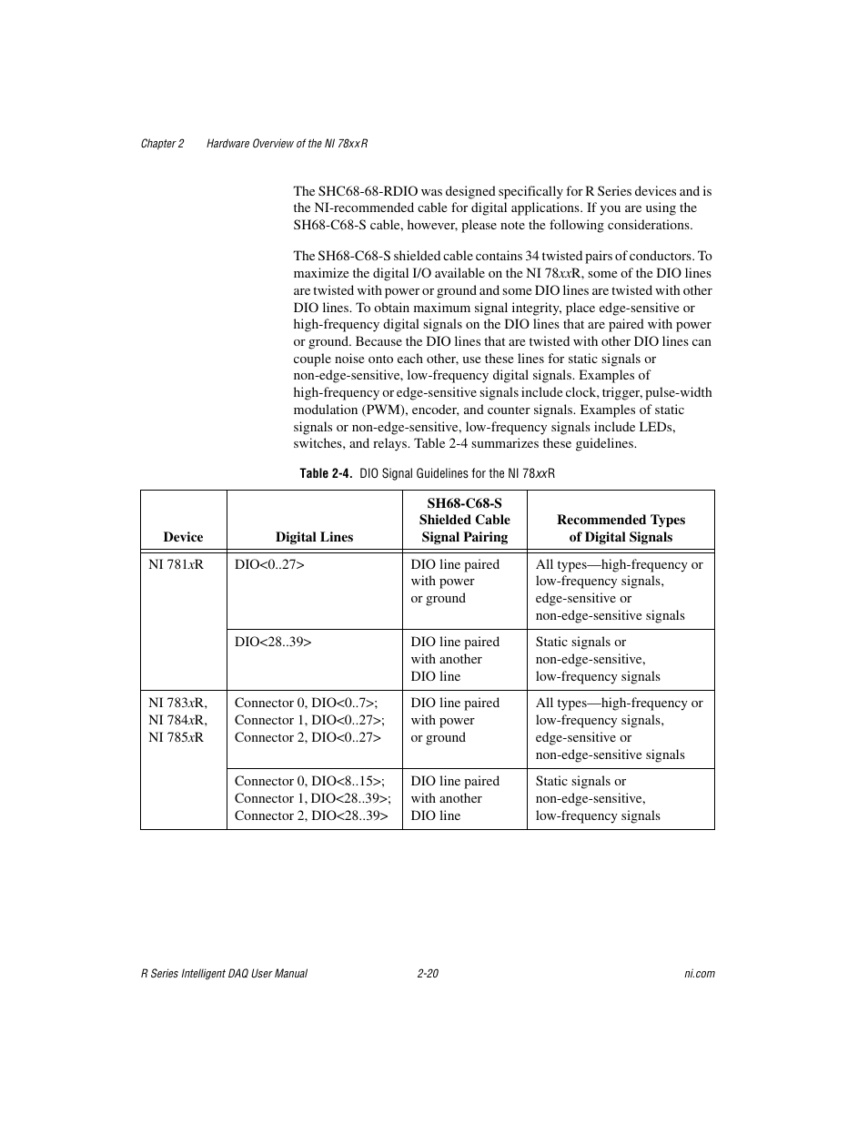 Table 2-4. dio signal guidelines for the ni 78xx r | National Instruments NI 785xR User Manual | Page 41 / 74