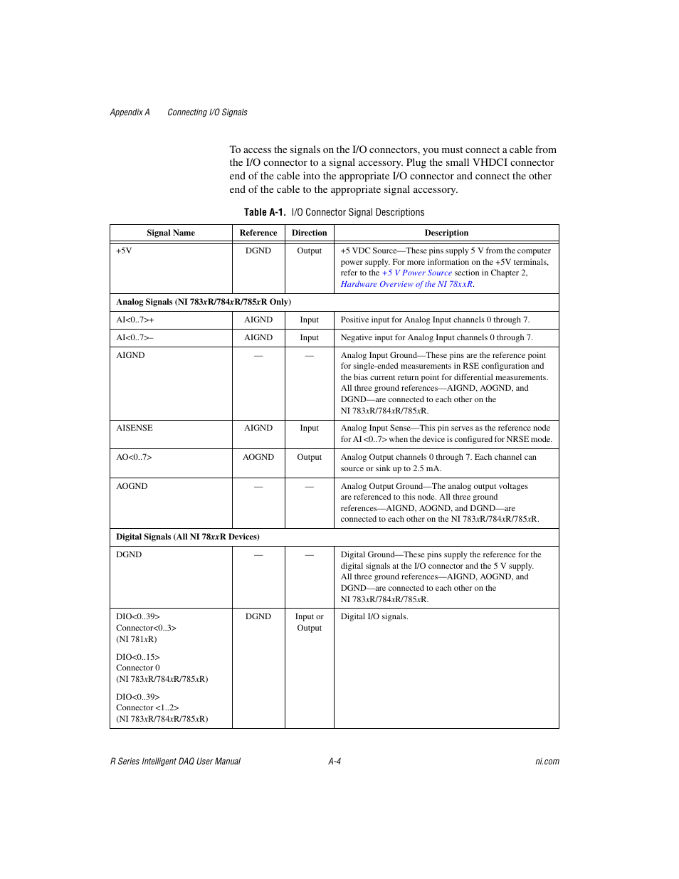 Table a-1. i/o connector signal descriptions | National Instruments NI 785xR User Manual | Page 59 / 74