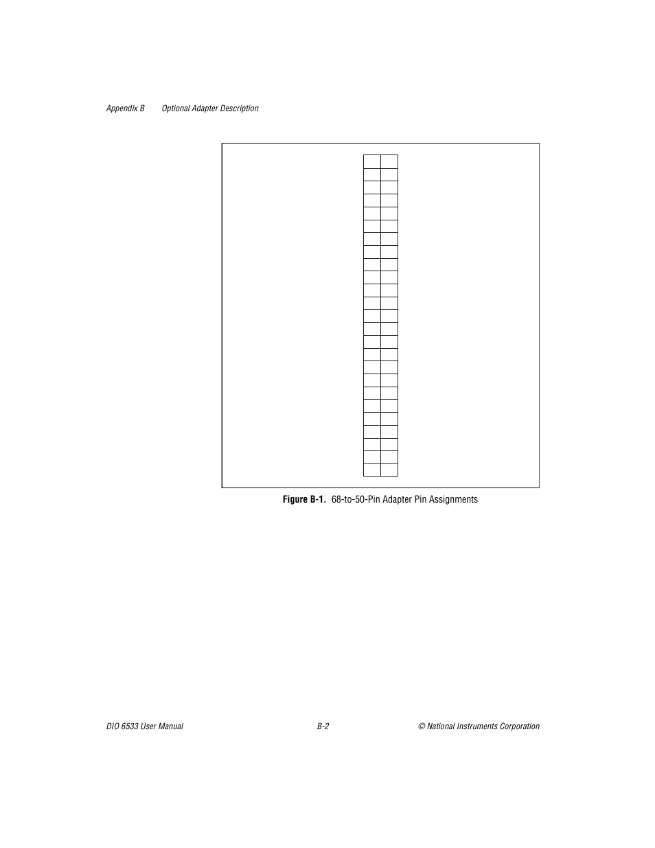 Figure b1. 68-to-50-pin adapter pin assignments, Figure b-1 | National Instruments DIO 6533 User Manual | Page 103 / 125
