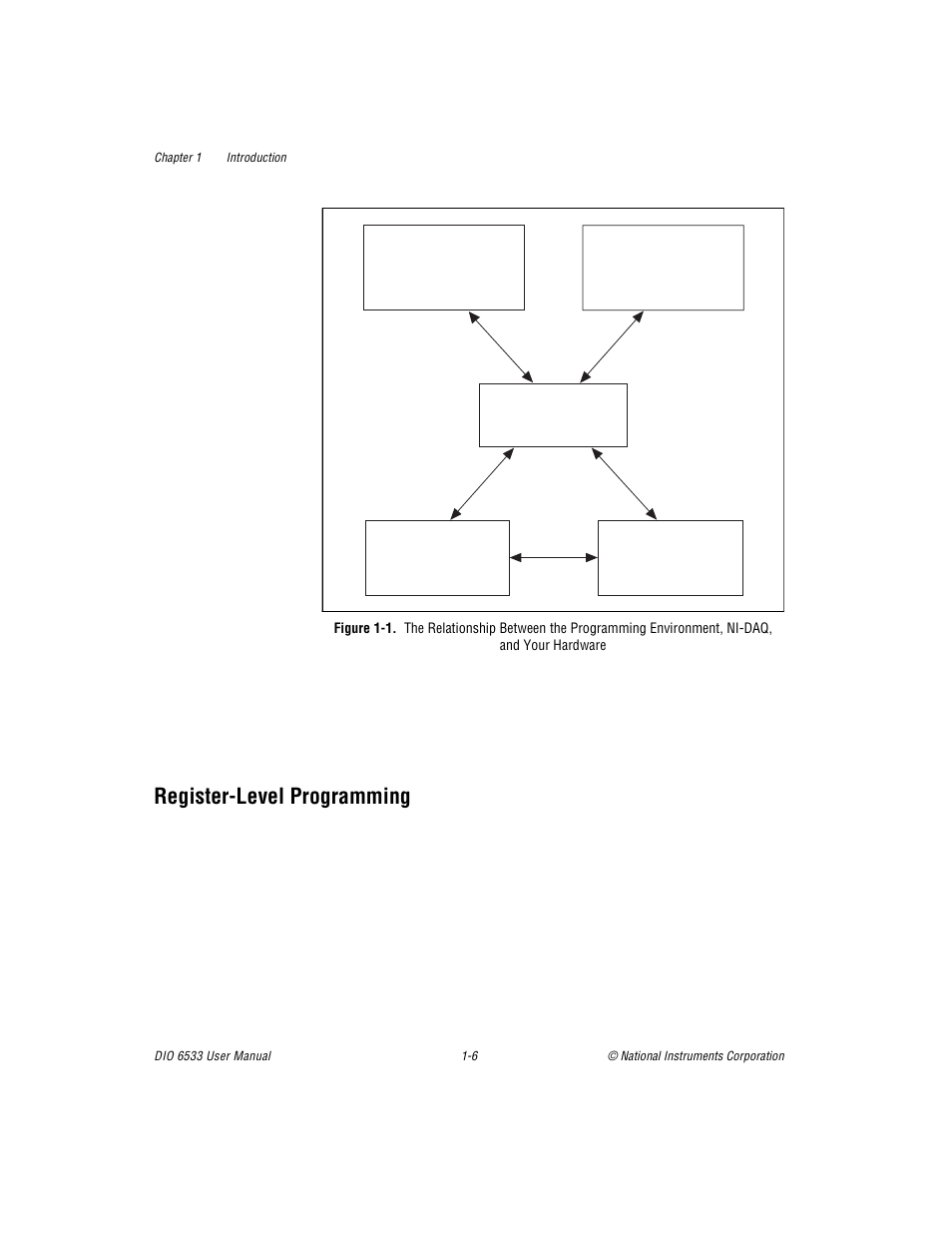 Register-level programming, Figure 11. the relationship between the programmi, Register-level programming -6 | Figure 1-1 | National Instruments DIO 6533 User Manual | Page 18 / 125
