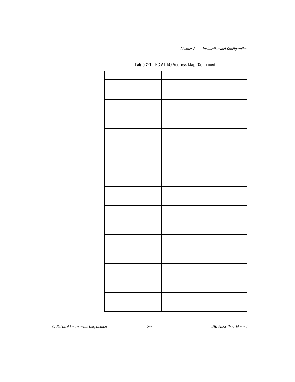 National Instruments DIO 6533 User Manual | Page 27 / 125