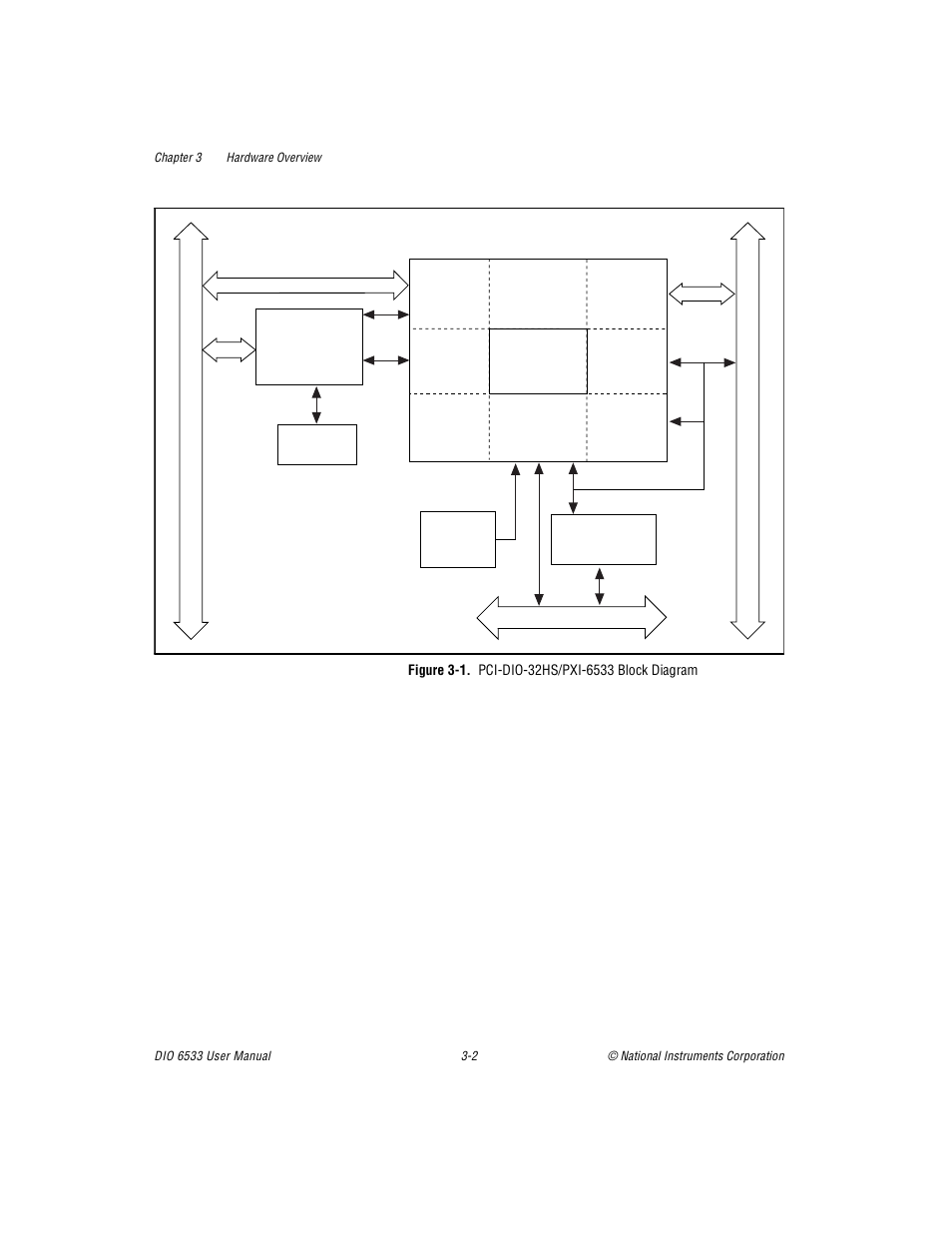 Figure 31. pcidio32hs/pxi-6533 block diagram, Figure 3-1, Pci-dio-32hs/pxi-6533 block diagram -2 | Figures 3-1 | National Instruments DIO 6533 User Manual | Page 31 / 125