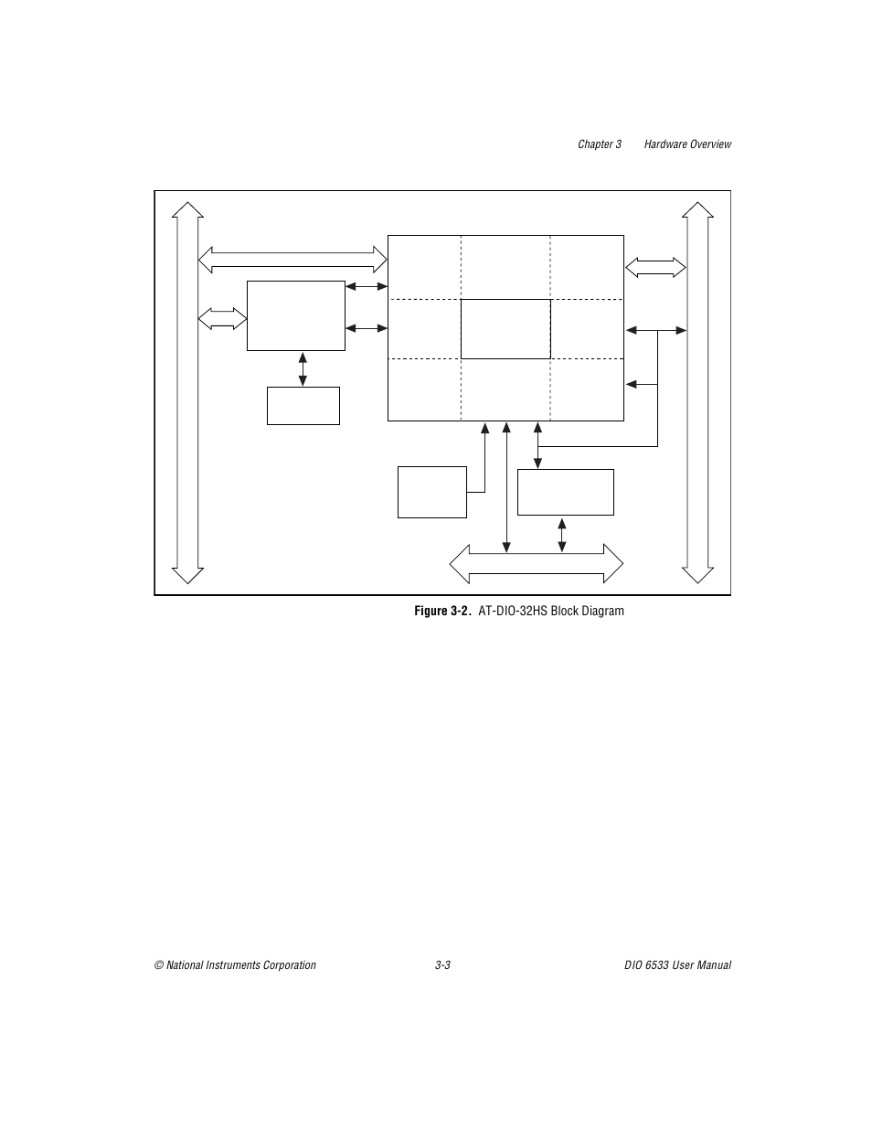 Figure 32. atdio-32hs block diagram, Figure 3-2, At-dio-32hs block diagram -3 | National Instruments DIO 6533 User Manual | Page 32 / 125