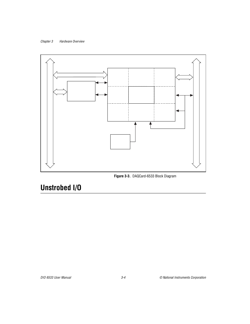 Unstrobed i/o, Figure 33. daqcard-6533 block diagram, Unstrobed i/o -4 | Figure 3-3, Daqcard-6533 block diagram -4 | National Instruments DIO 6533 User Manual | Page 33 / 125