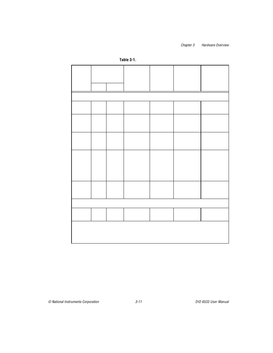 Table 31. 6533 handshaking protocols, Table 3-1, 6533 handshaking protocols -11 | R to | National Instruments DIO 6533 User Manual | Page 40 / 125