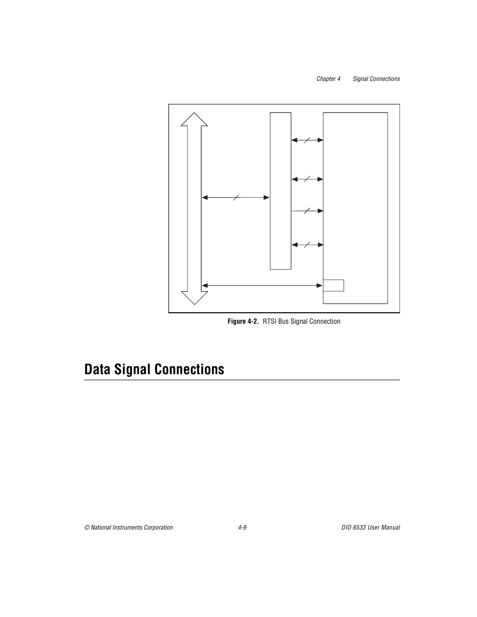 Data signal connections, Figure 42. rtsi bus signal connection, Data signal connections -9 | Figure 4-2, Rtsi bus signal connection -9 | National Instruments DIO 6533 User Manual | Page 52 / 125
