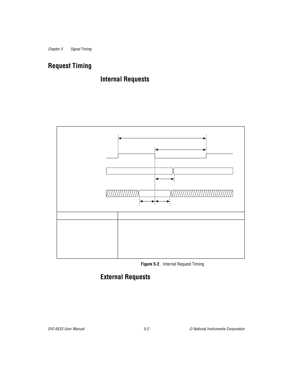 Request timing, Internal requests, External requests | Figure 52. internal request timing, Request timing -2, Internal requests -2 external requests -2, Figure 5-2, Internal request timing -2, Request timing internal requests | National Instruments DIO 6533 User Manual | Page 61 / 125