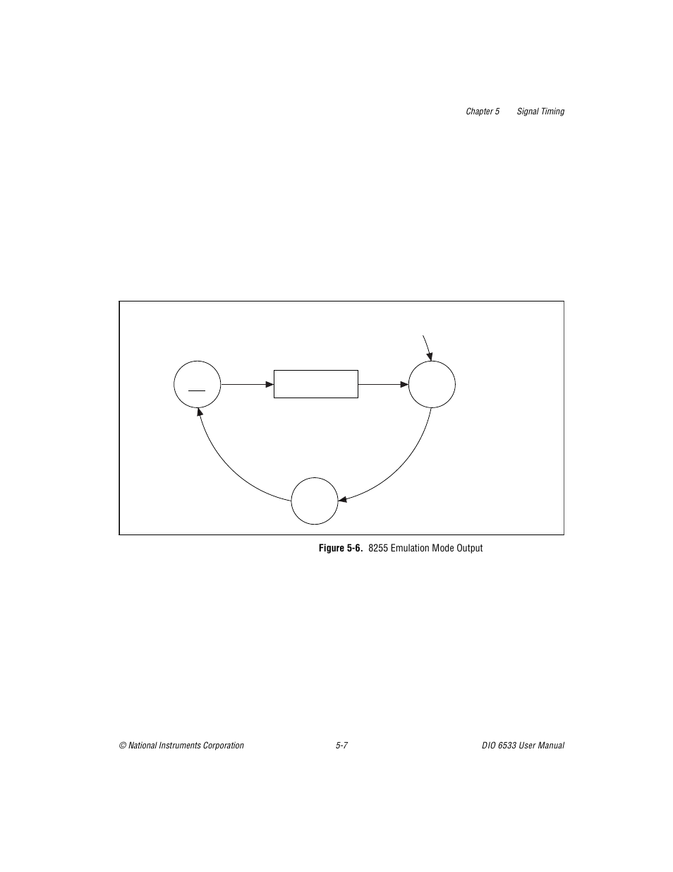 Figure 56. 8255 emulation mode output, Figure 5-6, 8255 emulation mode output -7 | National Instruments DIO 6533 User Manual | Page 66 / 125