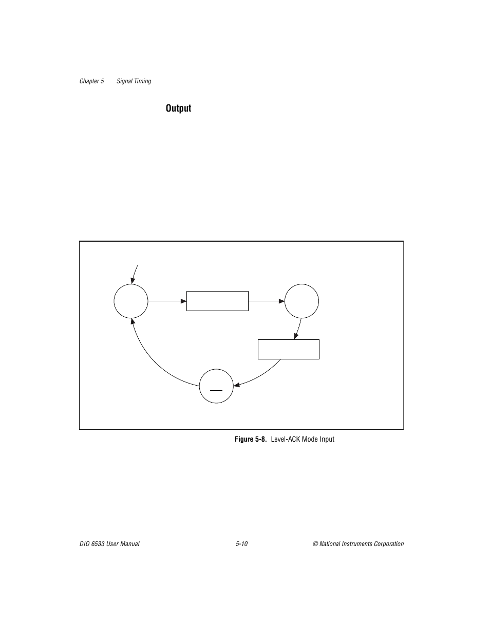 Figure 58. levelack mode input, Output -10, Figure 5-8 | Level-ack mode input -10, Output | National Instruments DIO 6533 User Manual | Page 69 / 125