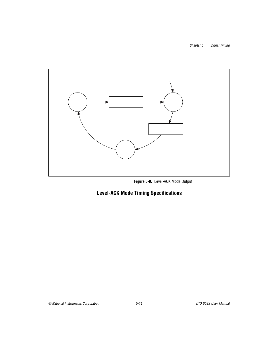 Figure 59. levelack mode output, Level-ack mode timing specifications -11, Figure 5-9 | Level-ack mode output -11, Level-ack mode timing specifications | National Instruments DIO 6533 User Manual | Page 70 / 125