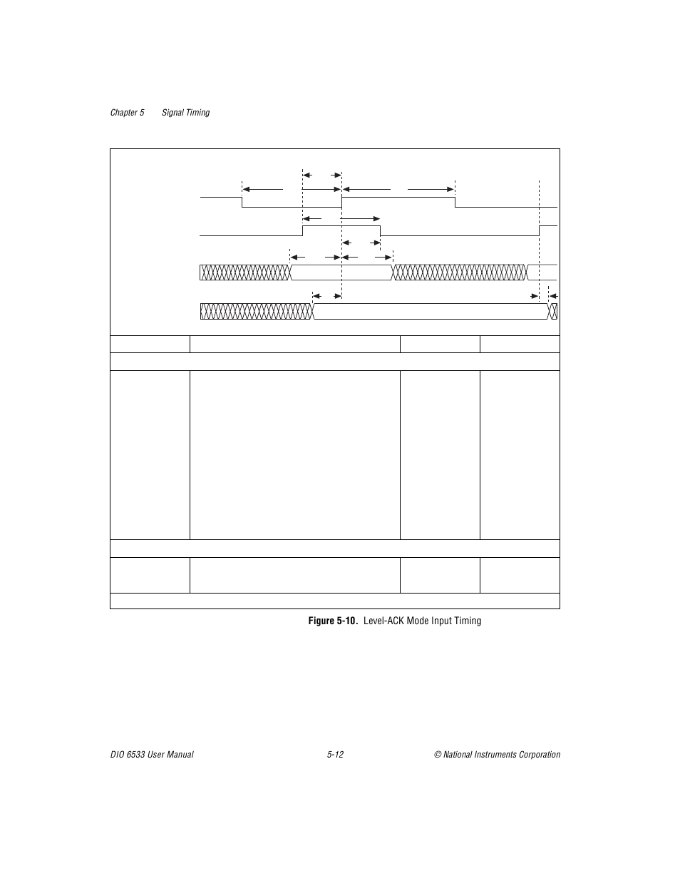 Figure 510. levelack mode input timing, Figure 5-10. level-ack mode input timing -12, Figures 5-10 | National Instruments DIO 6533 User Manual | Page 71 / 125