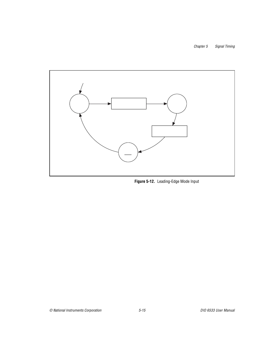 Figure 512. leadingedge mode input, Figure 5-12. leading-edge mode input -15 | National Instruments DIO 6533 User Manual | Page 74 / 125