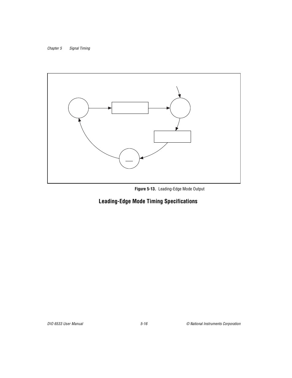 Figure 513. leadingedge mode output, Leading-edge mode timing specifications -16, Figure 5-13. leading-edge mode output -16 | Leading-edge mode timing specifications | National Instruments DIO 6533 User Manual | Page 75 / 125