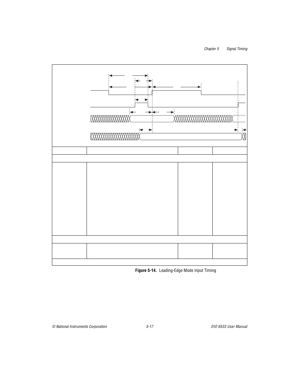 Figure 514. leadingedge mode input timing, Figure 5-14. leading-edge mode input timing -17, Figures 5-14 | National Instruments DIO 6533 User Manual | Page 76 / 125