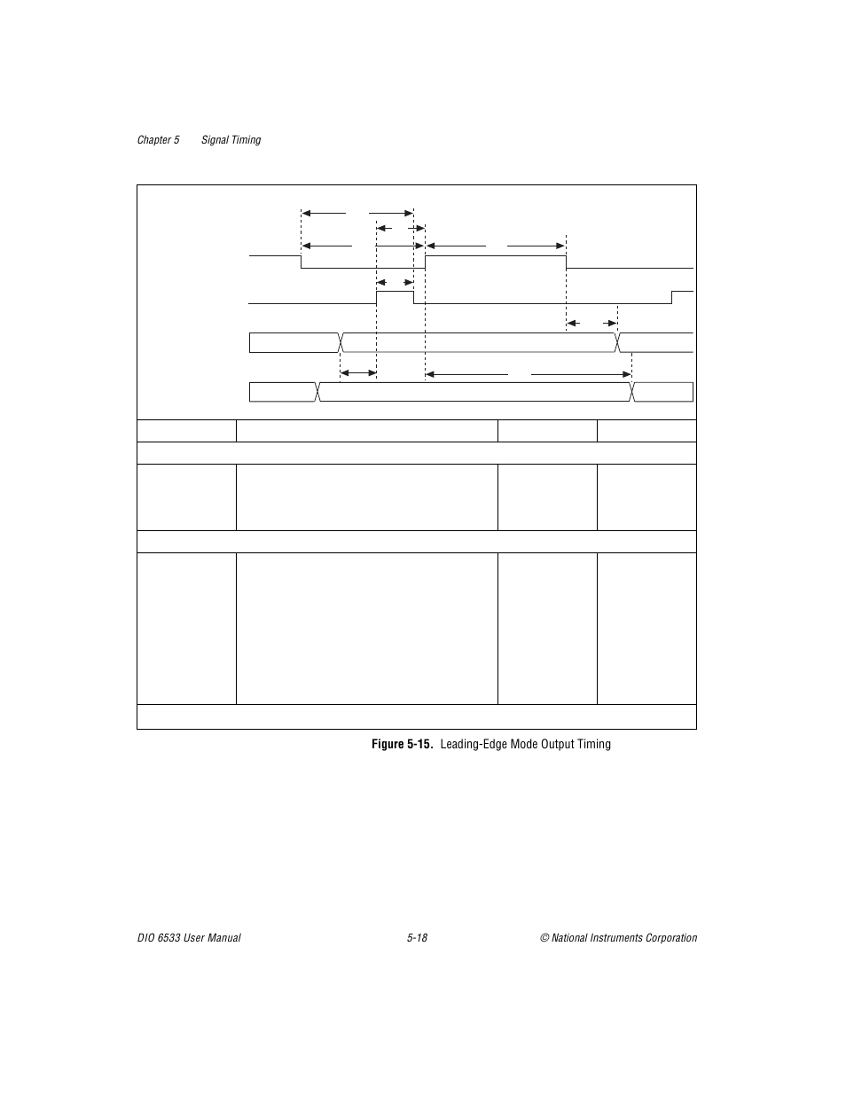 Figure 515. leadingedge mode output timing, Figure 5-15. leading-edge mode output timing -18 | National Instruments DIO 6533 User Manual | Page 77 / 125