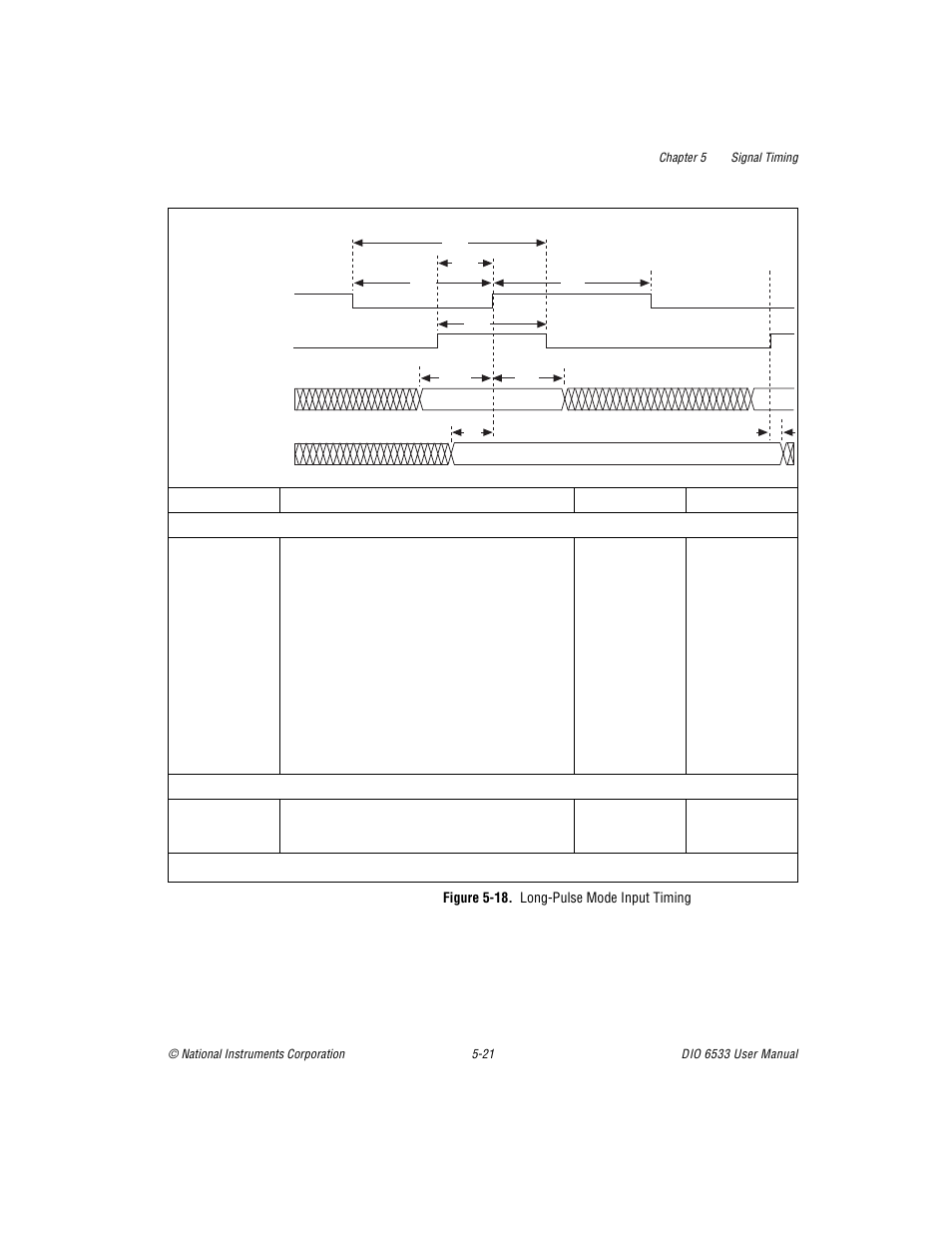 Figure 518. longpulse mode input timing, Figure 5-18. long-pulse mode input timing -21 | National Instruments DIO 6533 User Manual | Page 80 / 125