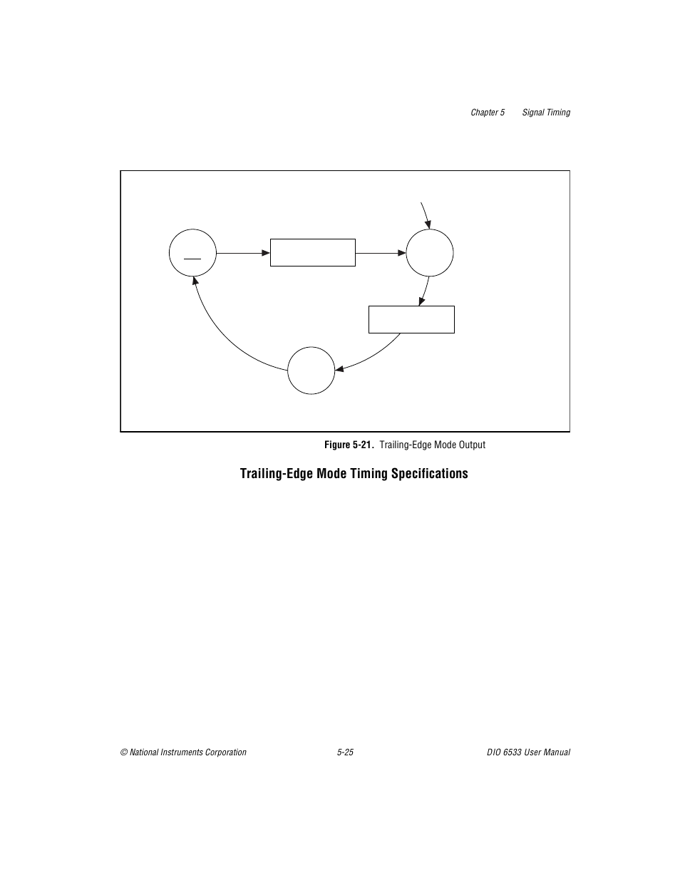 Figure 521. trailingedge mode output, Trailing-edge mode timing specifications -25, Figure 5-21. trailing-edge mode output -25 | Trailing-edge mode timing specifications | National Instruments DIO 6533 User Manual | Page 84 / 125