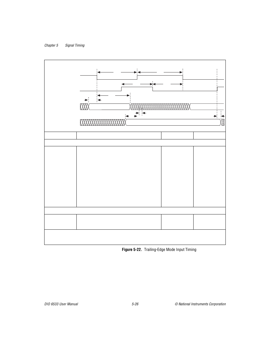 Figure 522. trailingedge mode input timing, Figure 5-22. trailing-edge mode input timing -26, Figures 5-22 | National Instruments DIO 6533 User Manual | Page 85 / 125