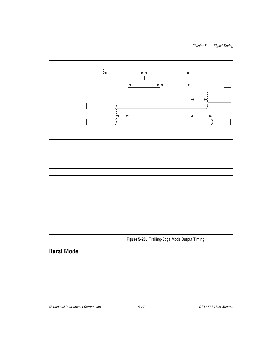 Burst mode, Figure 523. trailingedge mode output timing, Burst mode -27 | Figure 5-23. trailing-edge mode output timing -27 | National Instruments DIO 6533 User Manual | Page 86 / 125