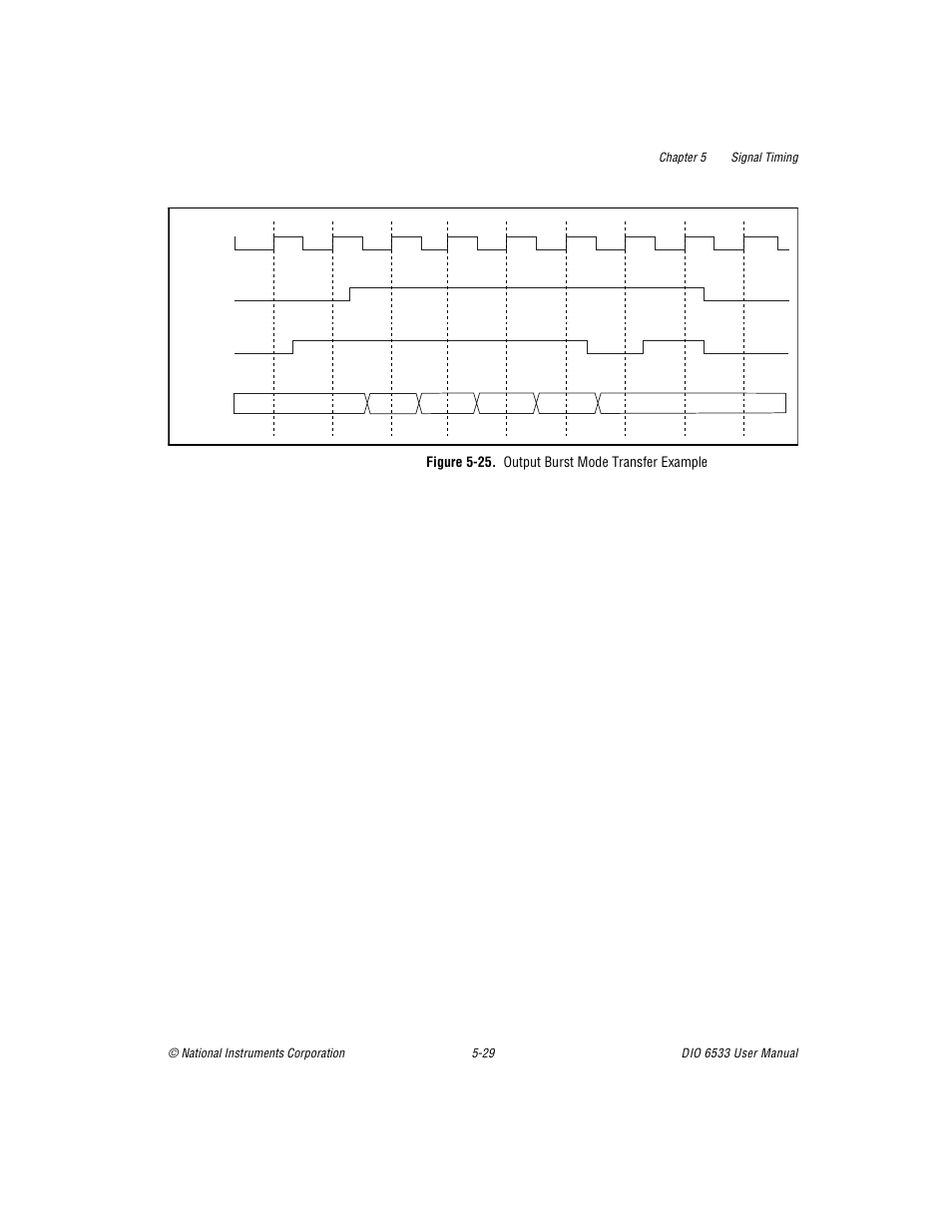 Figure 525. output burst mode transfer example, Figure 5-25, Figure 5-25. output burst mode transfer example | National Instruments DIO 6533 User Manual | Page 88 / 125