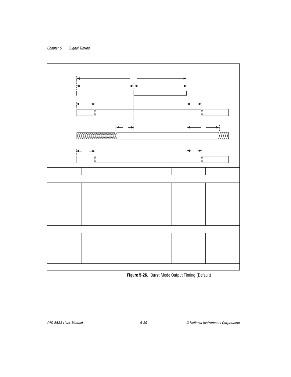 Figure 526. burst mode output timing (default), Figures 5-26 | National Instruments DIO 6533 User Manual | Page 89 / 125
