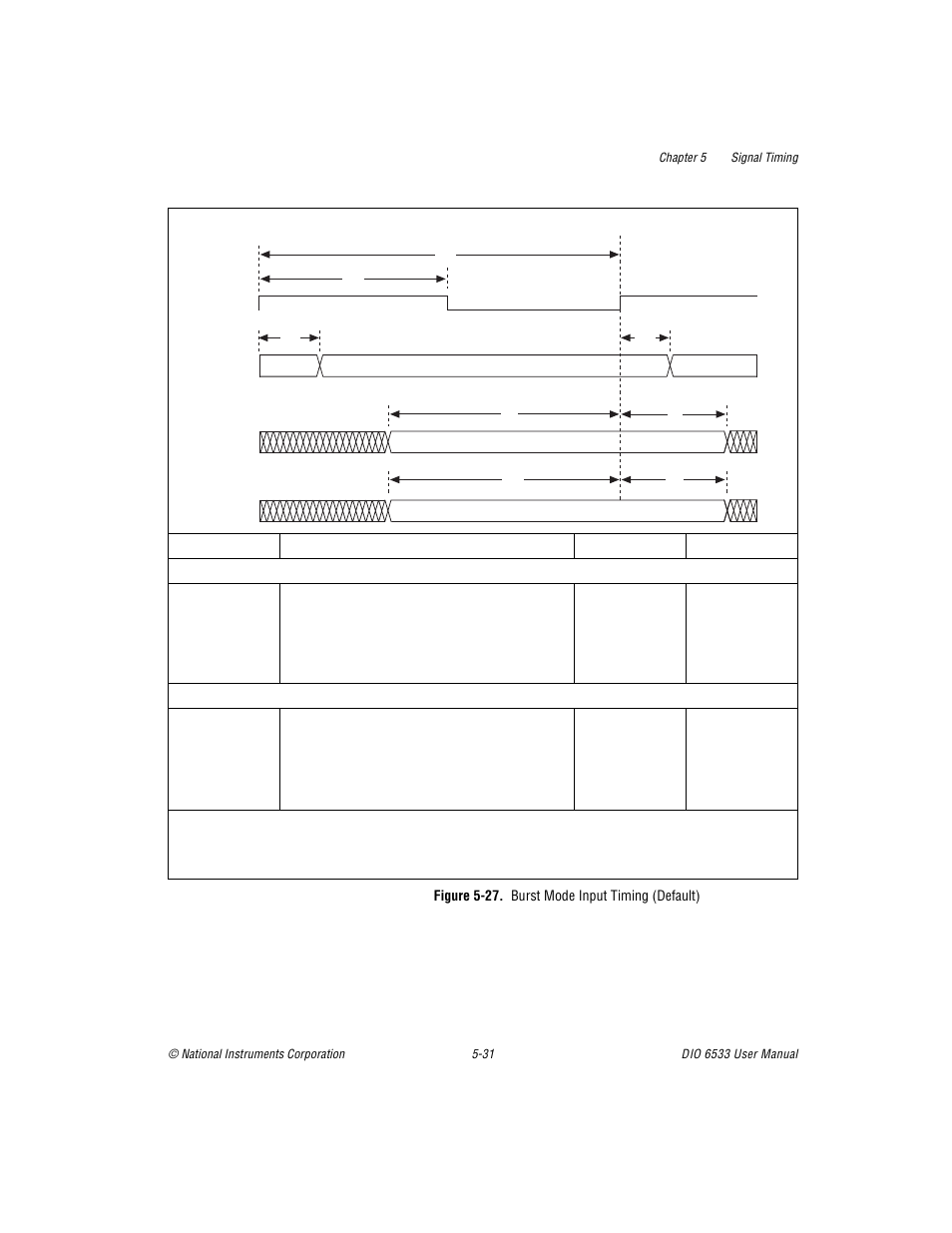 Figure 527. burst mode input timing (default), Figure 5-27. burst mode input timing (default) -31 | National Instruments DIO 6533 User Manual | Page 90 / 125