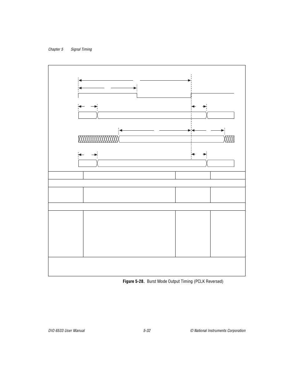 Figure 528. burst mode output timing (pclk revers | National Instruments DIO 6533 User Manual | Page 91 / 125