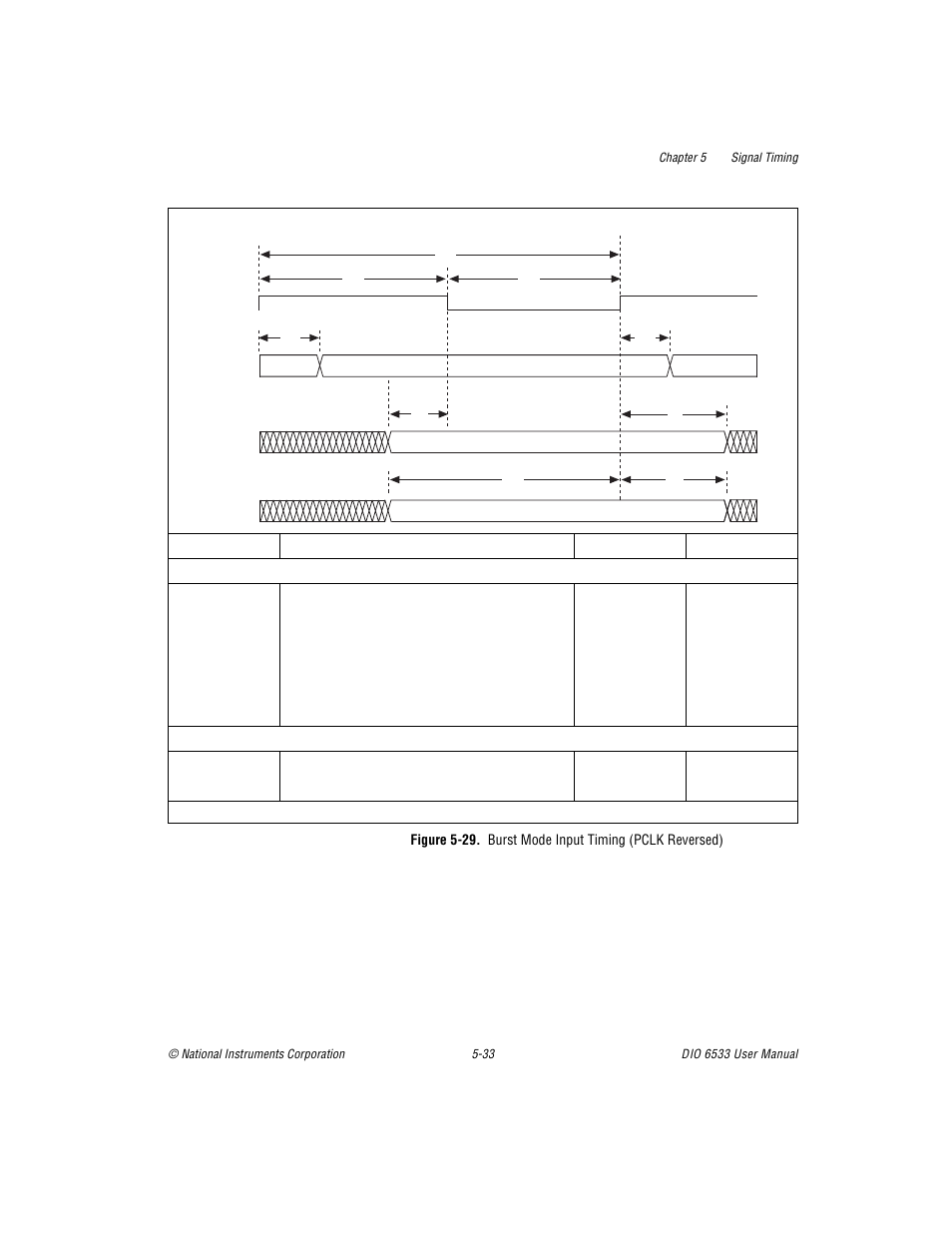 Figure 529. burst mode input timing (pclk reverse | National Instruments DIO 6533 User Manual | Page 92 / 125