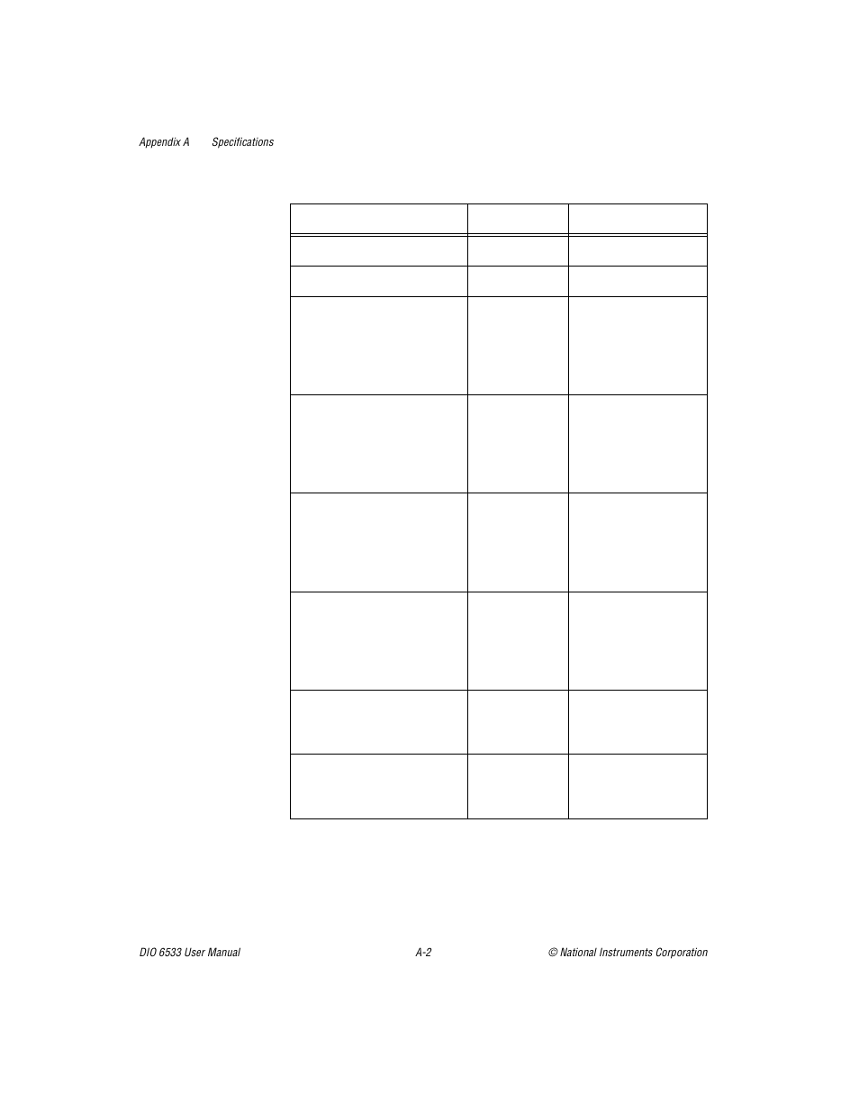 National Instruments DIO 6533 User Manual | Page 94 / 125