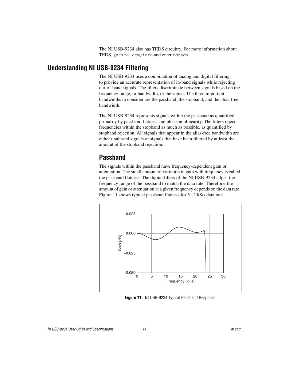 Understanding ni usb-9234 filtering, Passband, Figure 11. ni usb-9234 typical passband response | National Instruments NI USB-9234 User Manual | Page 14 / 23