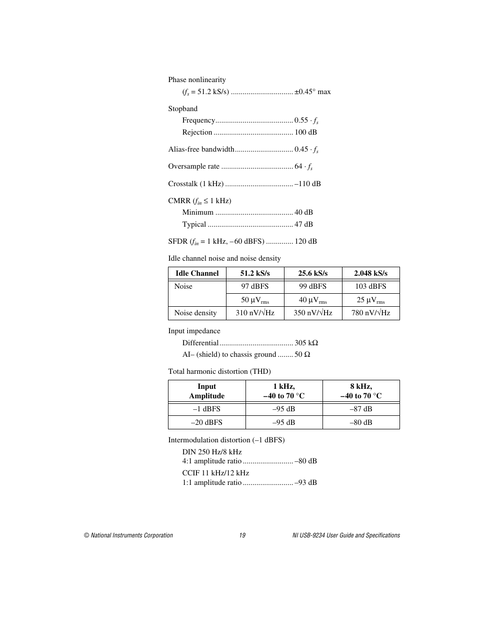 National Instruments NI USB-9234 User Manual | Page 19 / 23