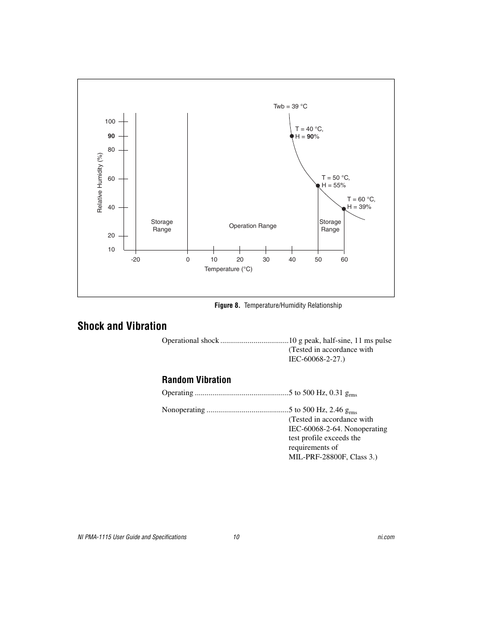 Figure 8. temperature/humidity relationship, Shock and vibration, Random vibration | National Instruments Portable Monitor Accessory NI PMA-1115 User Manual | Page 10 / 15