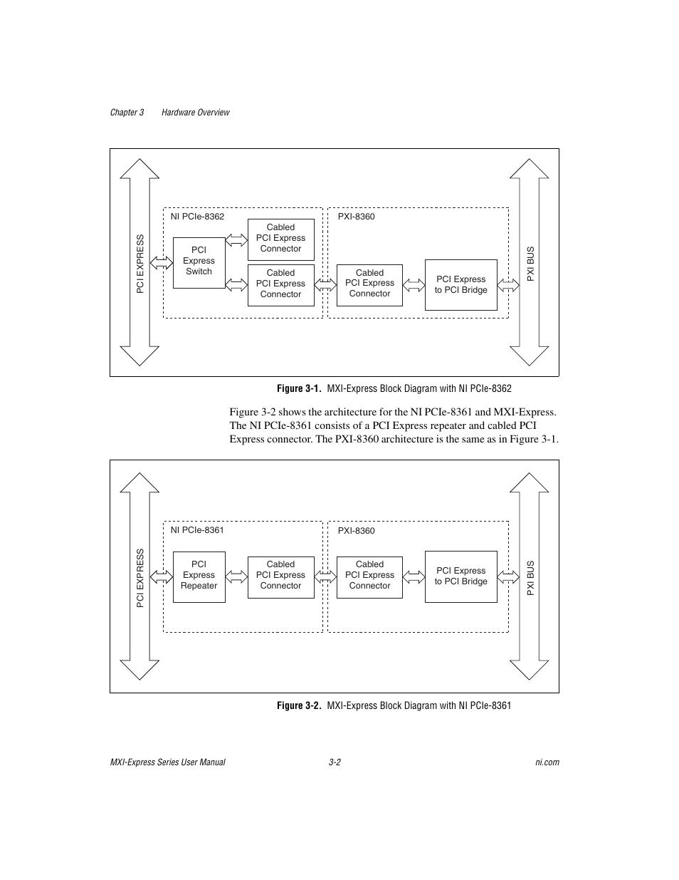 National Instruments Multisystem eXtension Interface NI PXI-8360 User Manual | Page 18 / 37