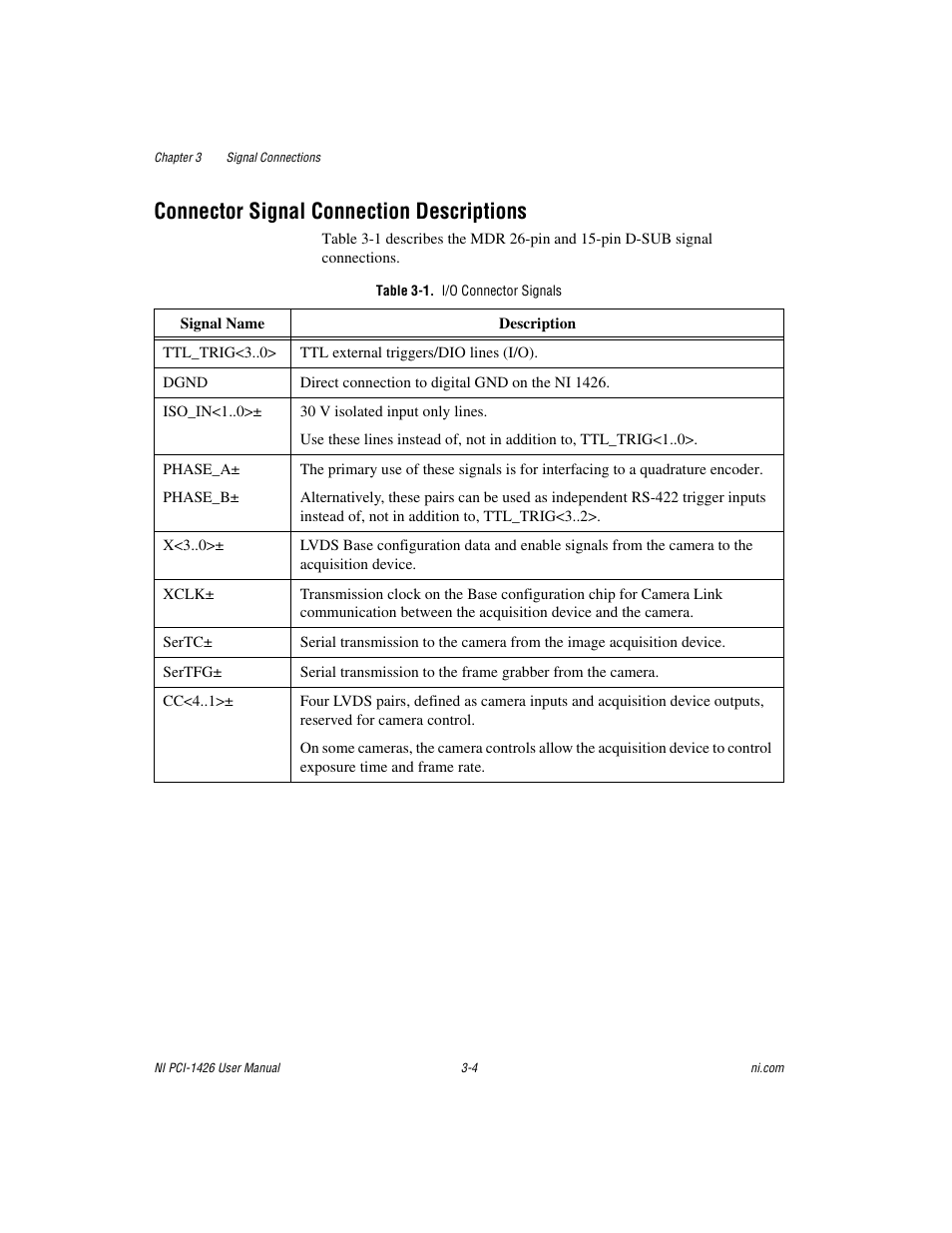 Connector signal connection descriptions, Table 3-1. i/o connector signals, Connector signal connection descriptions -4 | Ble 3-1 fo | National Instruments Interface Device NI PCI-1426 User Manual | Page 24 / 35