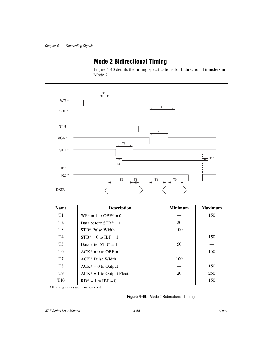 Mode 2 bidirectional timing, Figure 4-40. mode 2 bidirectional timing, Mode 2 bidirectional timing -54 | National Instruments AT E Series User Manual | Page 101 / 184