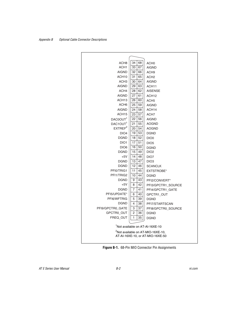 Figure b-1. 68-pin mio connector pin assignments | National Instruments AT E Series User Manual | Page 147 / 184