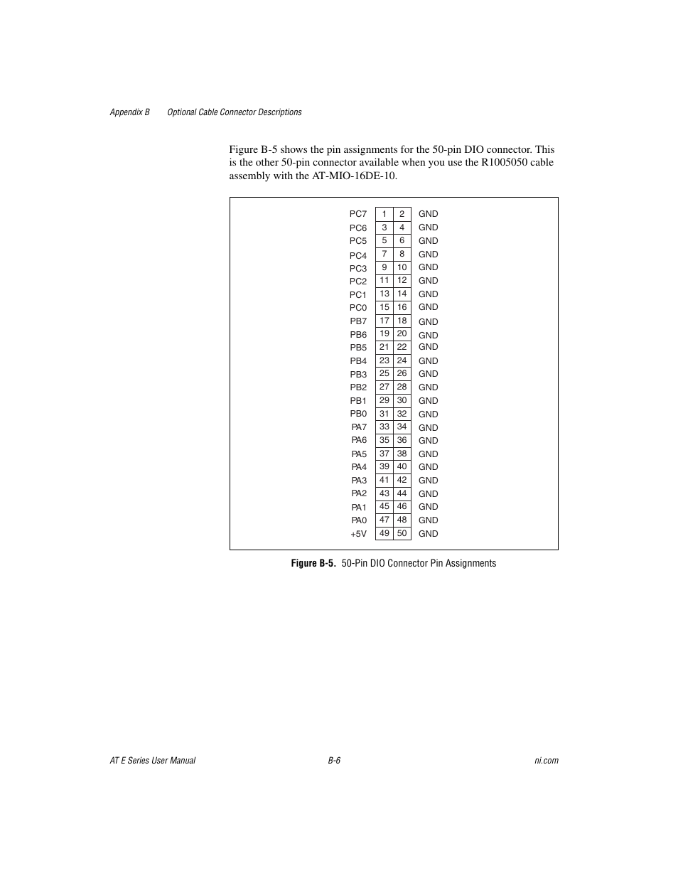 Figure b-5. 50-pin dio connector pin assignments | National Instruments AT E Series User Manual | Page 151 / 184