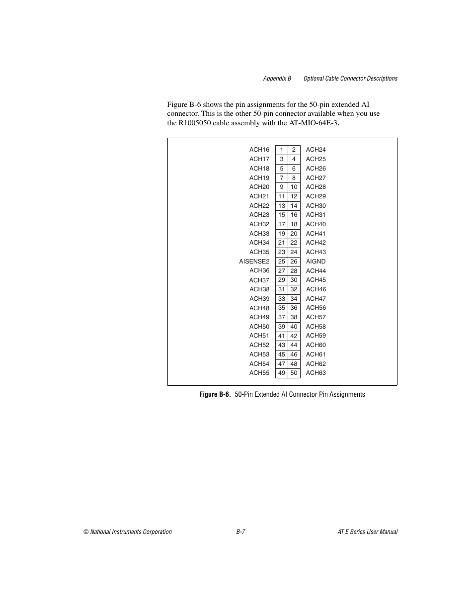 National Instruments AT E Series User Manual | Page 152 / 184