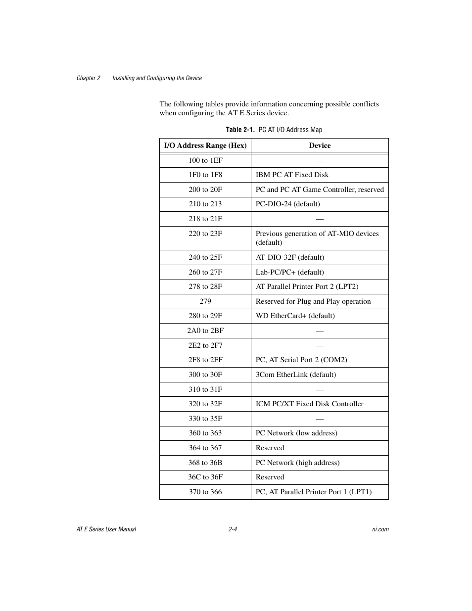 Table 2-1. pc at i/o address map | National Instruments AT E Series User Manual | Page 24 / 184